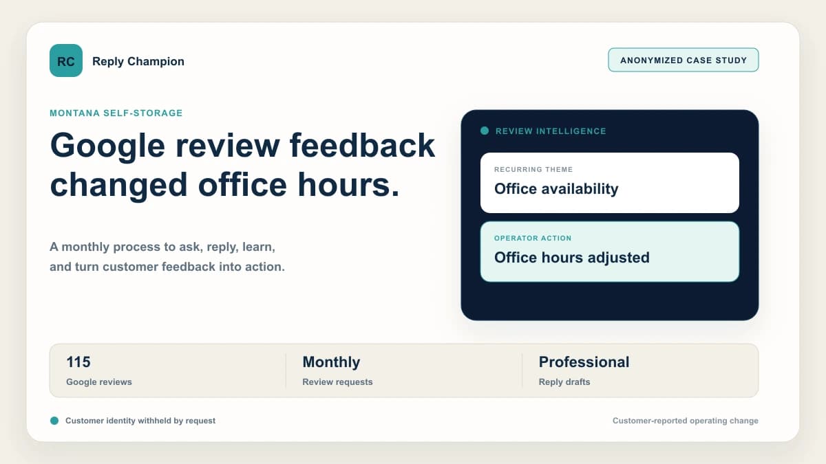 Montana self-storage case-study summary showing monthly Google review requests, professional replies, and an office-hours change based on recurring customer feedback