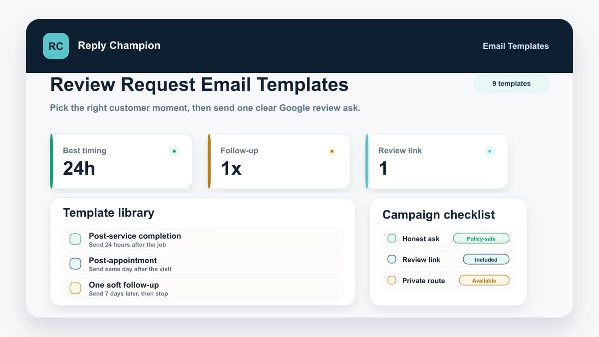 Screenshot-style preview of Reply Champion review request email templates showing best timing, follow-up rules, review link setup, template library, and campaign checklist.