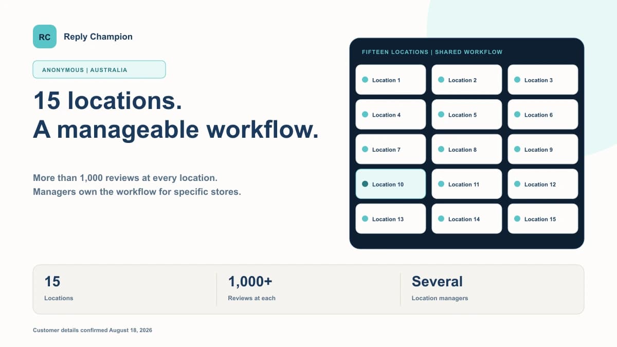 Australian electronics retailer case-study summary showing 15 locations, more than 1,000 reviews at each location, and a distributed manager workflow