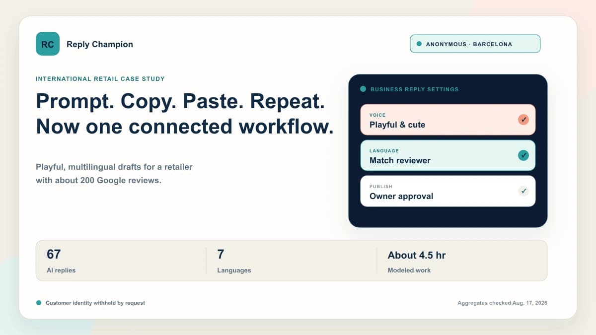 Anonymized Barcelona retail case study showing a connected workflow for playful multilingual Google review replies, owner approval, 67 AI replies, and seven languages