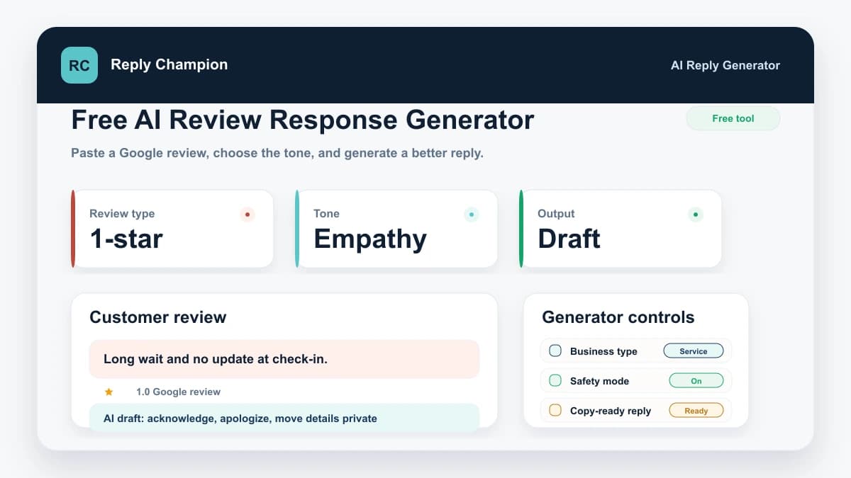 Screenshot-style preview of Reply Champion free AI review response generator showing review type, tone, output status, customer review text, and generator safety controls.