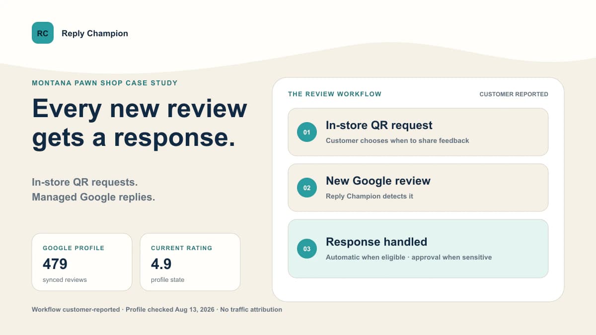 Anonymized Montana pawn shop case-study summary showing an in-store review QR code, a 479-review Google profile, and a managed workflow for every new review response
